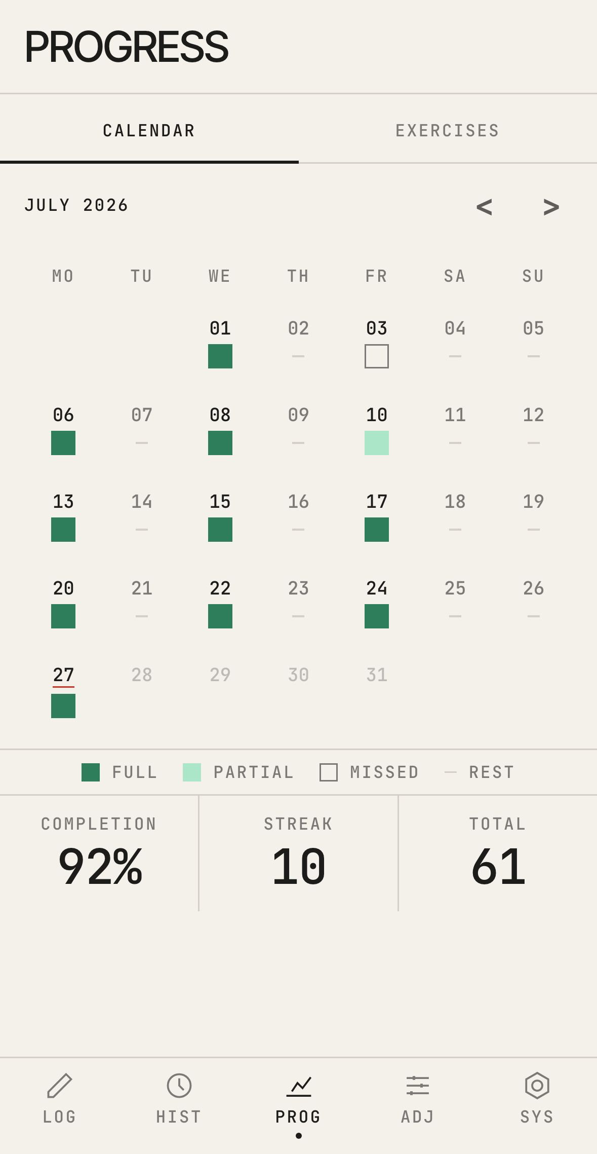 Traqa progress calendar. July 2026 mapped day by day with full, partial, rest, and missed days, a 92 percent completion rate, a streak of 10, and 61 sessions.