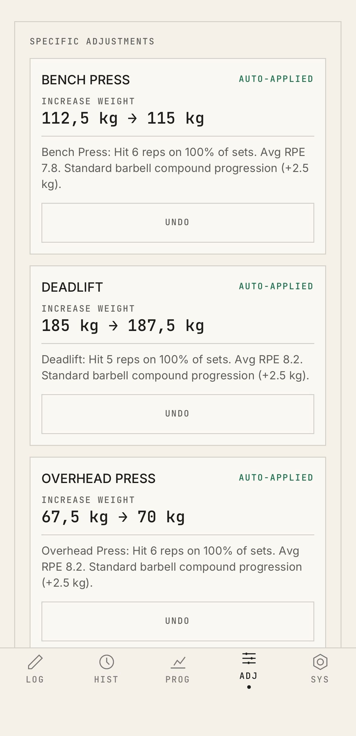 Traqa's adjustments screen: weight increases for Bench Press, Deadlift and Overhead Press, each with the reasoning and an undo control.